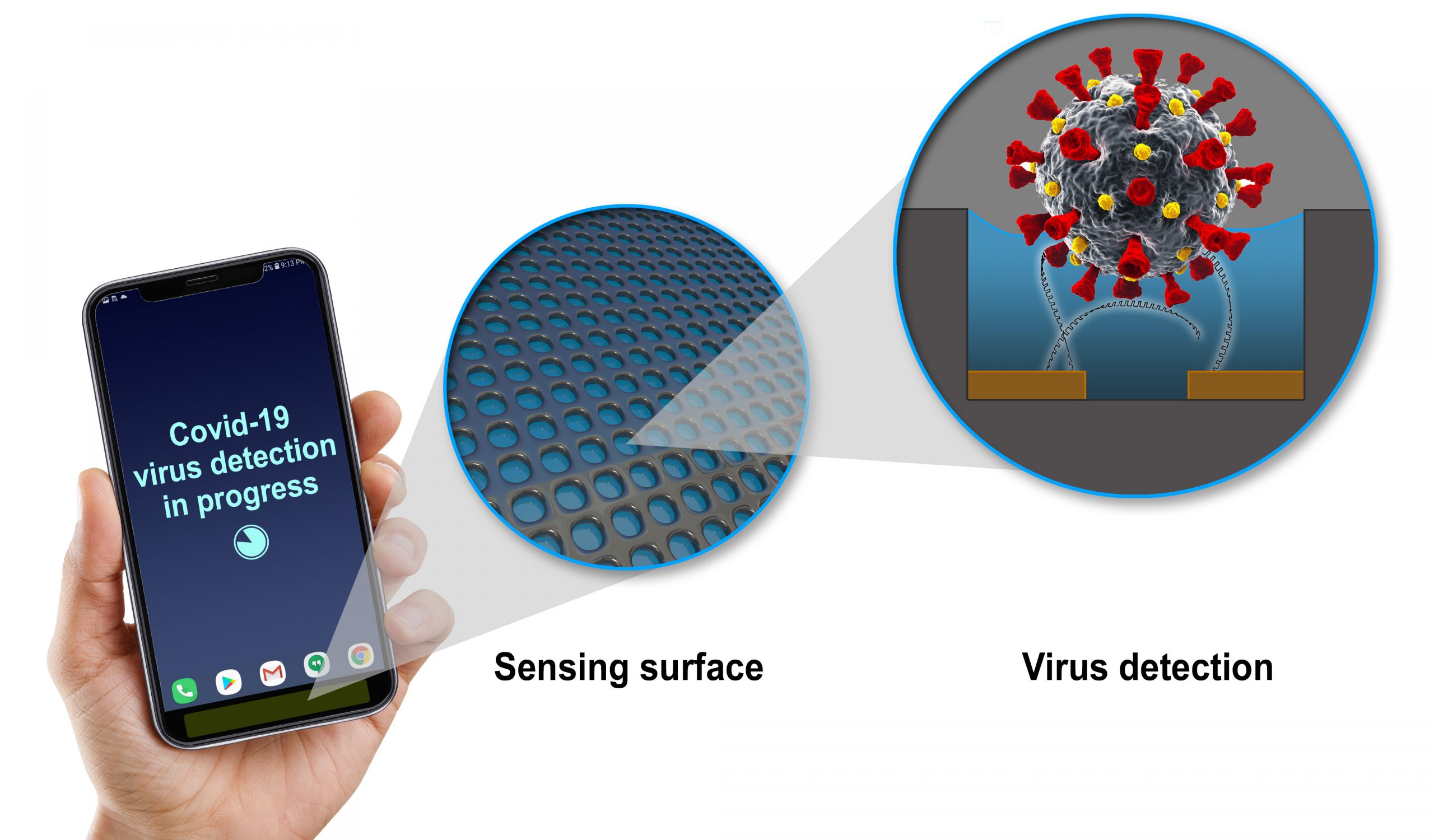 A Tiny Sensor In GE Development Could Enable Smartphones To Detect COVID-19 Coronavirus