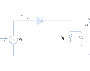 Power Diodes and Rectifiers