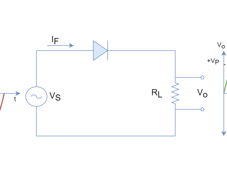 simple_rectifier