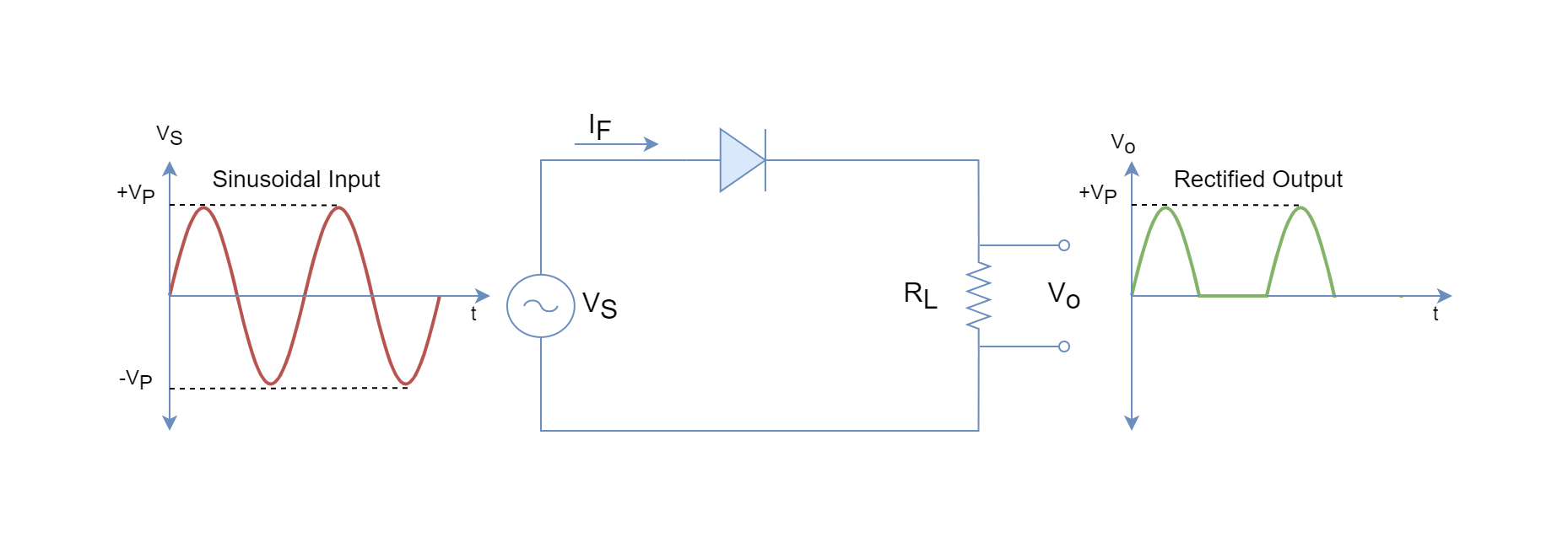 Power Diodes and Rectifiers