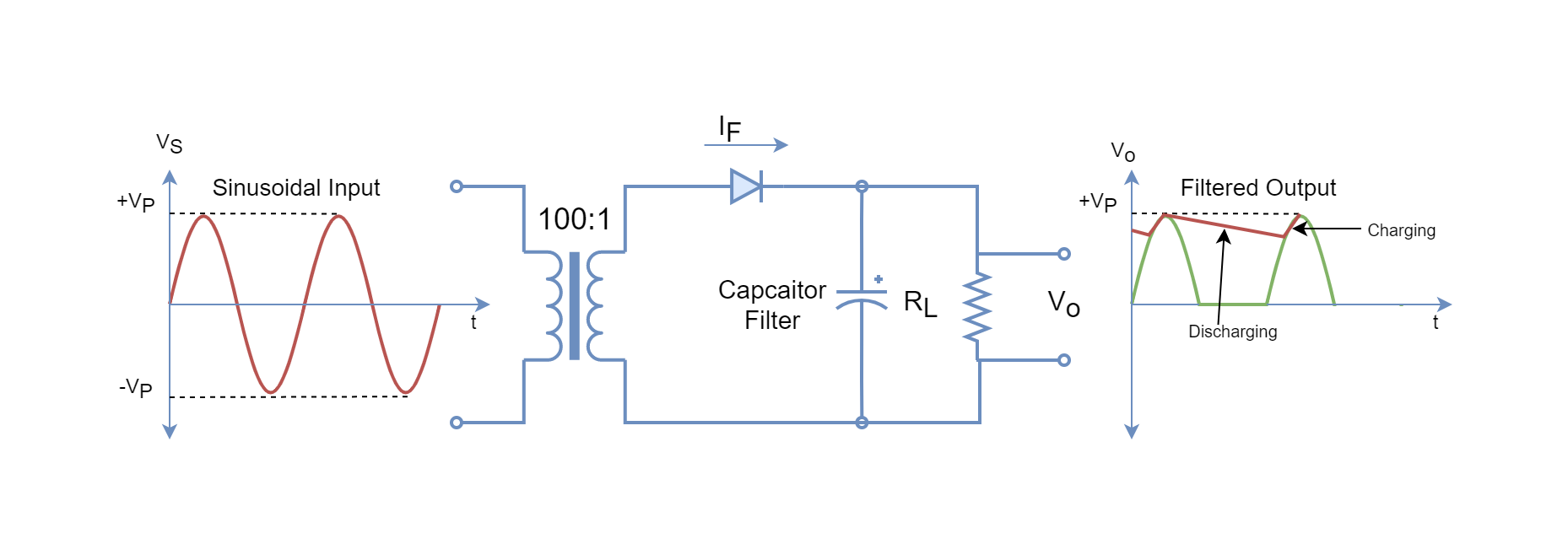 Filter Capacitor Half-Rectifier