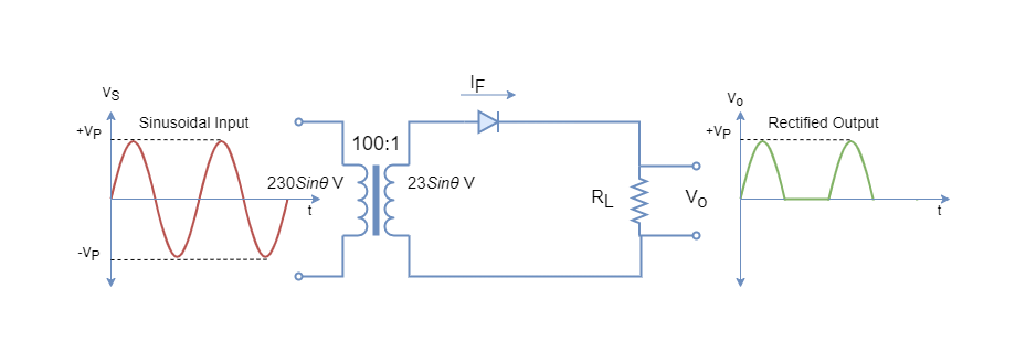 TR Half-Rectifier