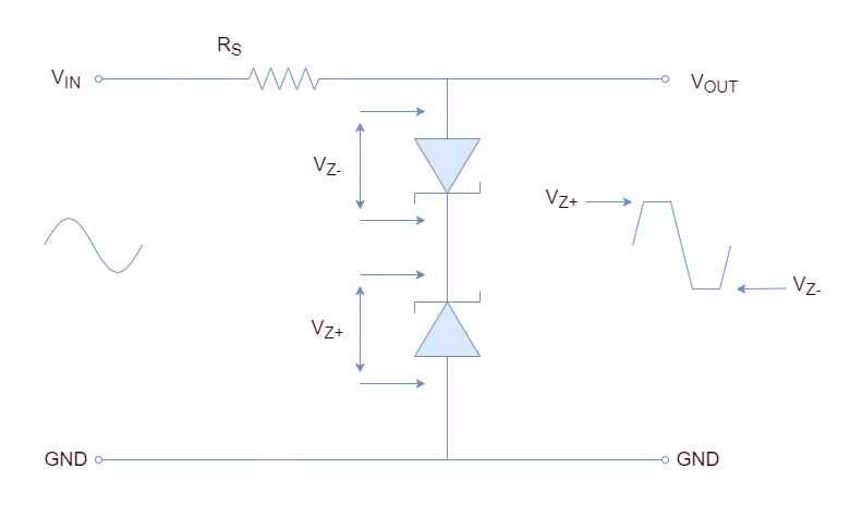 Zener voltage clipper