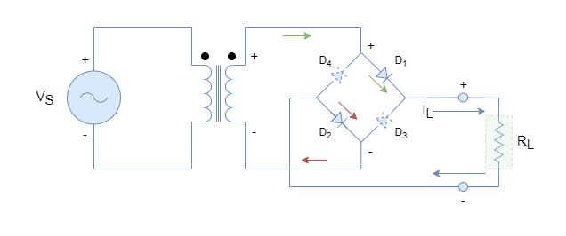 Positive half-cycle