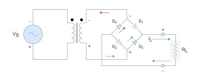 Negative half-cycle