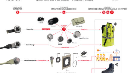 Fischer LP360™ connector wins in two categories of the Red Dot Award: Product Design 2021