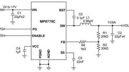 MPS’ MP8770C is a 3 V to 17 V, 8 A, synchronous step-down converter with forced CCM
