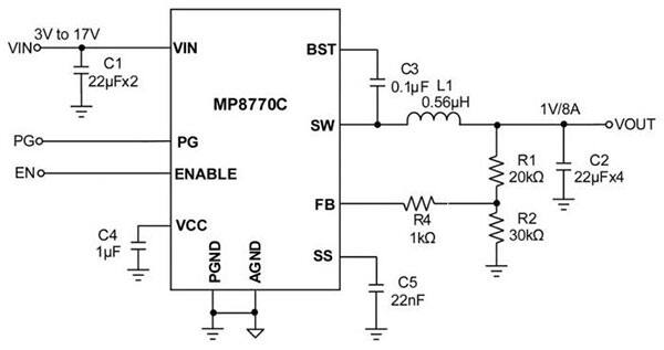 MPS’ MP8770C is a 3 V to 17 V, 8 A, synchronous step-down converter with forced CCM