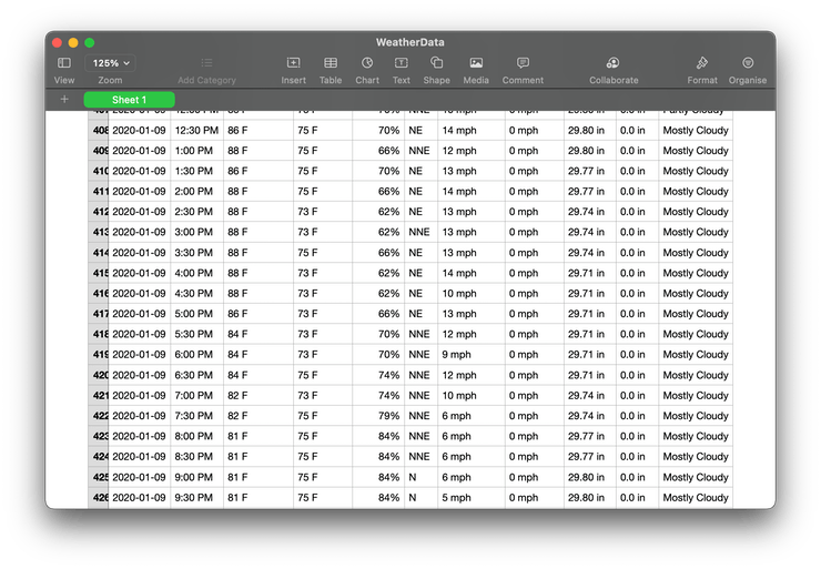 Scraped-Weather-Data