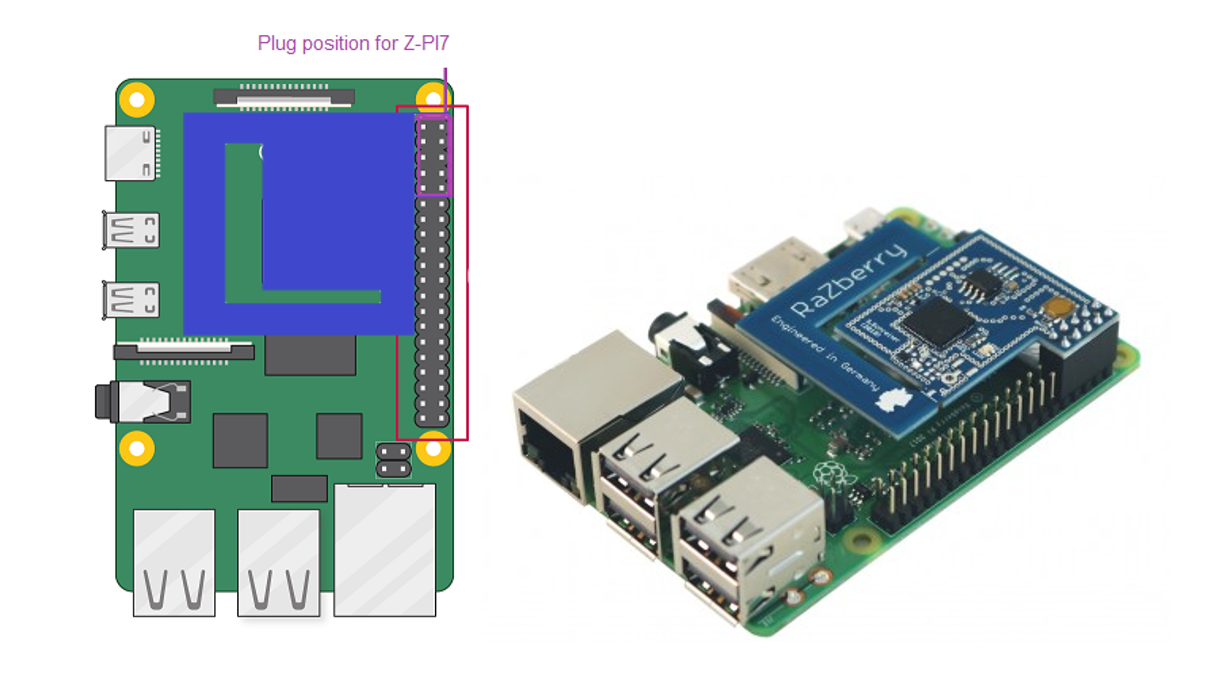 Z-Pi 7 Z-Wave gateway modules