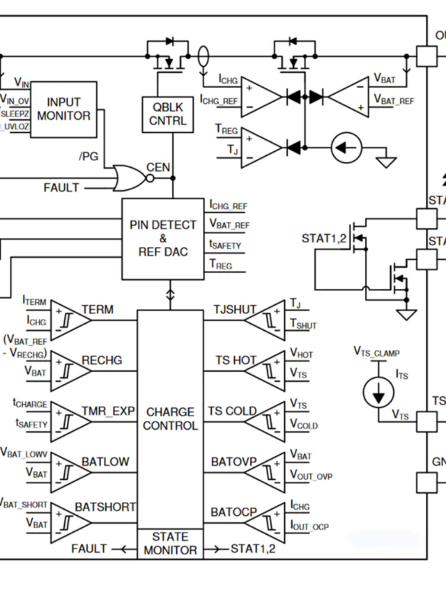 bq25171Q1LinearBatteryChargerTIMouser.png