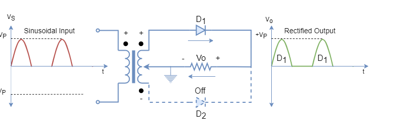 center_tap transformer_1cycle - Electronics-Lab.com