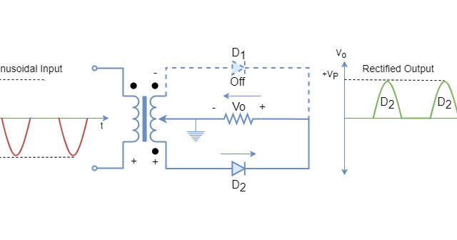 center_tap transformer_2cycle - Electronics-Lab.com
