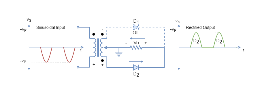 Negative half-cycle