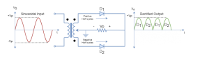 Full Wave Rectifier and Bridge Rectifier - Electronics-Lab.com