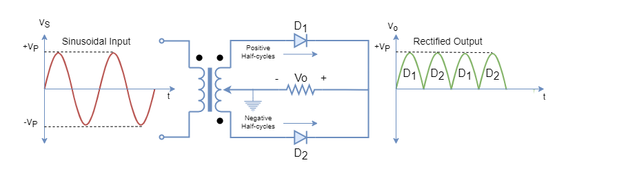 Full Wave Center-tap transformer