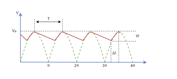 Full Wave Output using Capacitor Filter