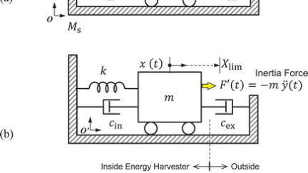 Researchers develop MEMS vibrational energy harvesters for IoT Systems