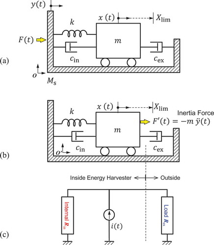 Researchers develop MEMS vibrational energy harvesters for IoT Systems