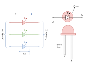 Light Emitting Diode