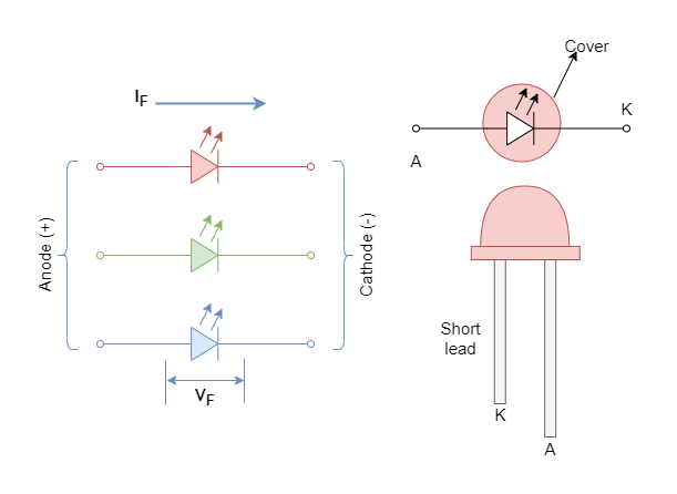 Light Emitting Diode : Construction, Circuit, Working & Its