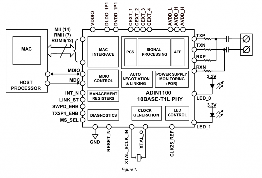 Analog Devices launched two chips for up to 1.7km distance