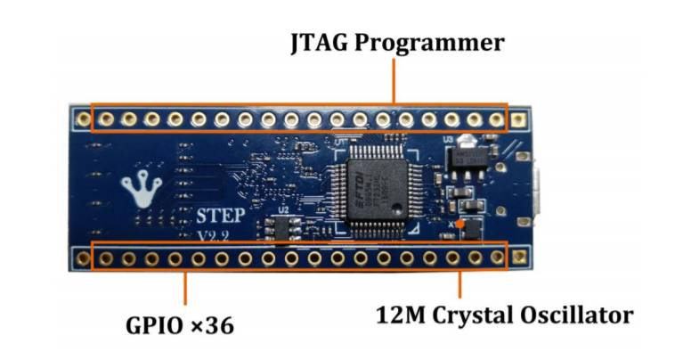 Back View FPGA Development Board