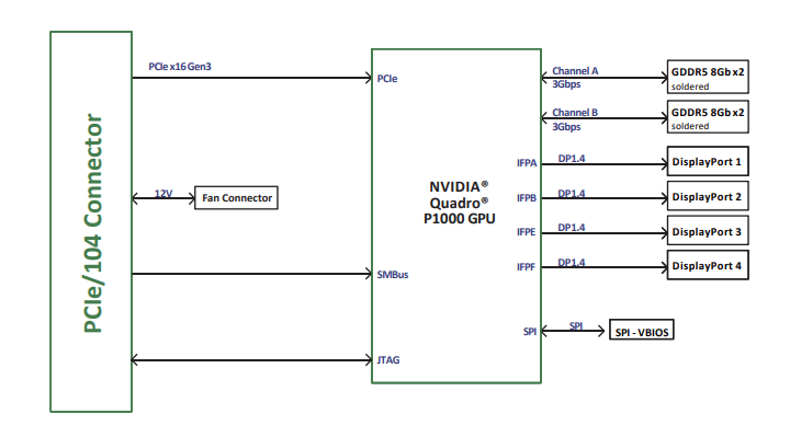 Functional Diagram of CM5-P1000