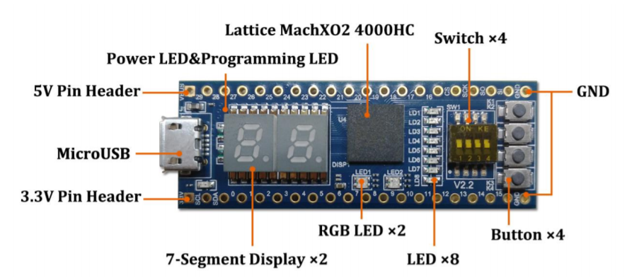 Labeled STEP-MXO2 FPGA Development Board