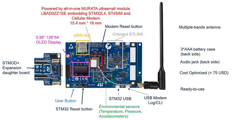 Labeled STM32 IoT Discovery Kit