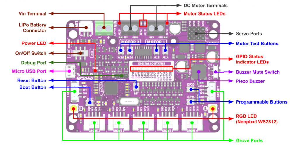 MAKER Pi RP2040 Layout