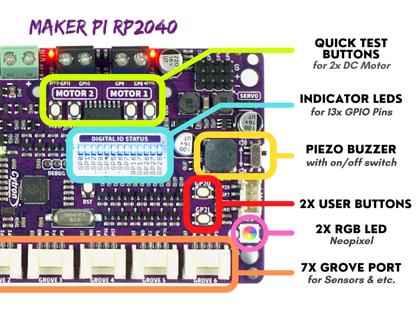 Maker Pi RP2040 Labelled Components