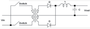 Push-Pull Switched Mode Power Supply Topology