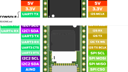 mxiot, your low-cost hardware prototyping platform