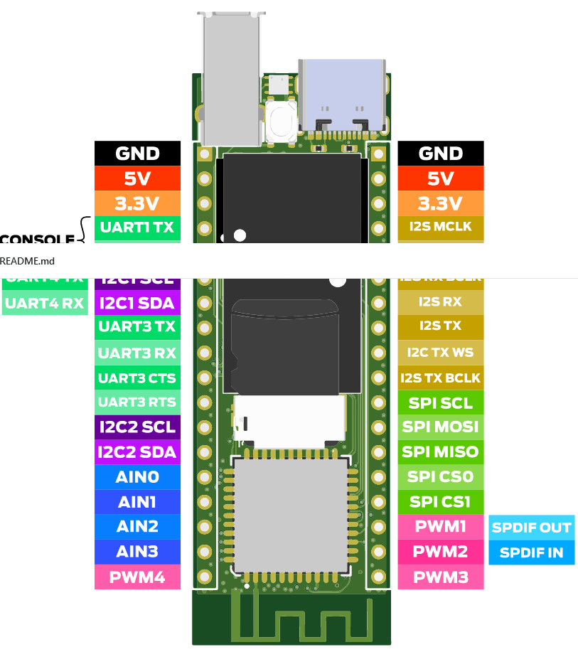 mxiot, your low-cost hardware prototyping platform mxiot, your low-cost hardware prototyping platform