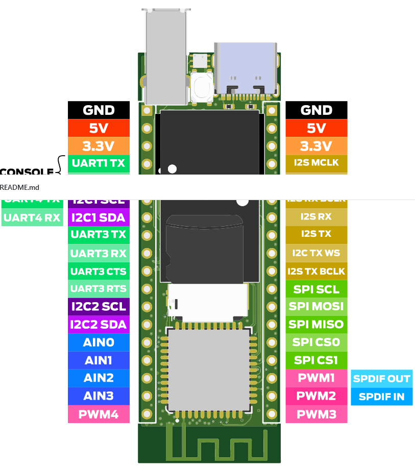 mxiot, your low-cost hardware prototyping platform