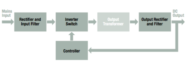 Switchmode Power Supply Topologies Explained Switchmode Power Supply Topologies Explained