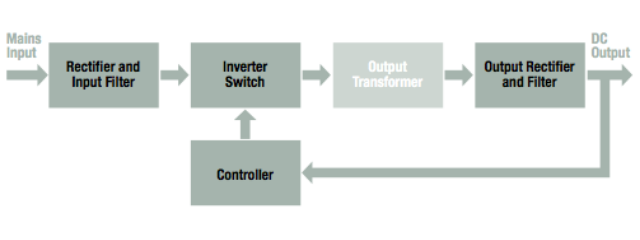 Switchmode Power Supply Topologies Explained