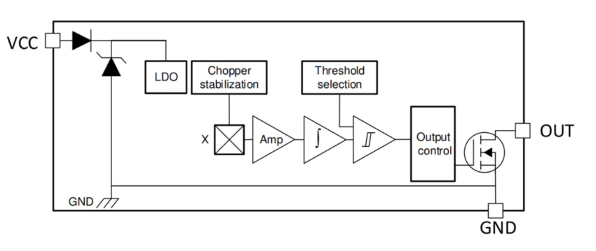 Texas Instruments TMAG5123 High-Voltage Hall-Effect Switch ...