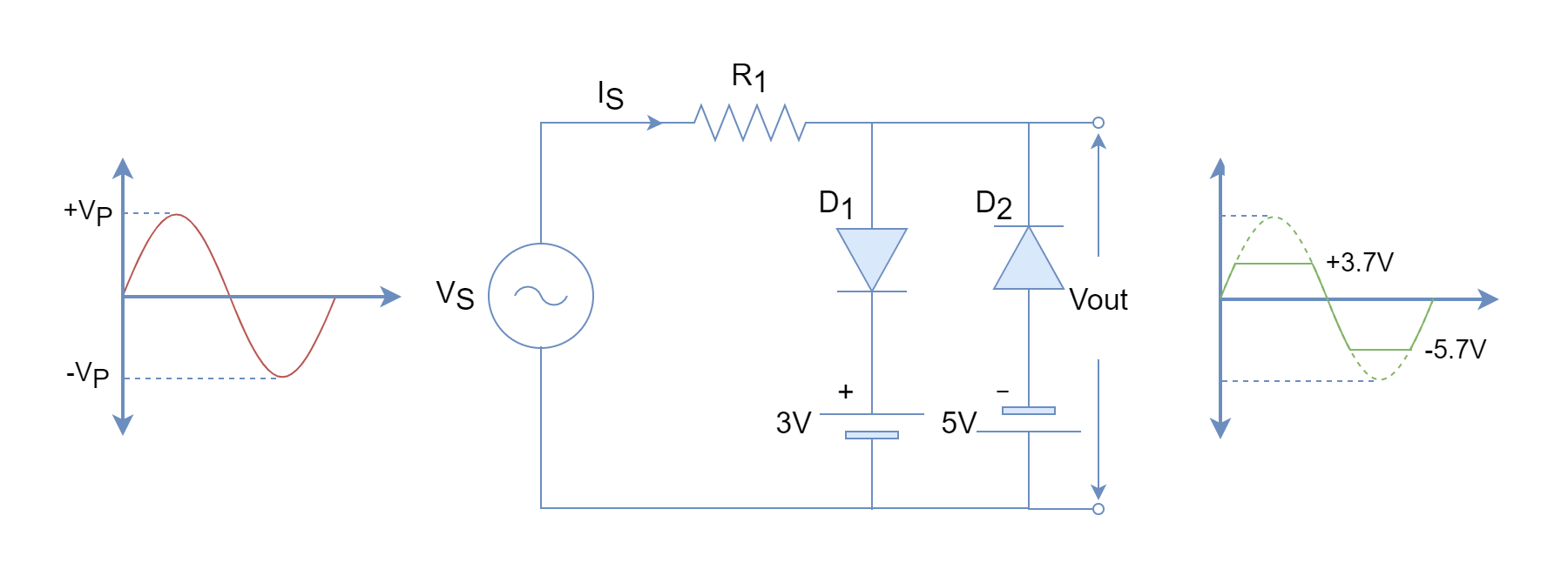 Positive and negative cycles bias diode clipper