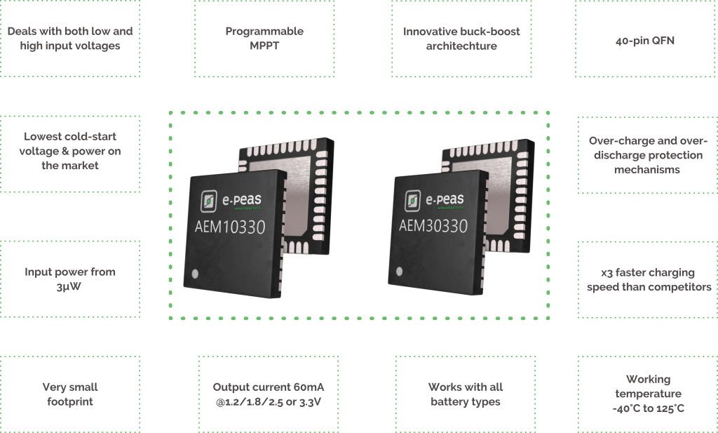 E-PEAS New Buck-Boost ICs enables Highly Efficient Energy Harvesting from Solar & Vibrational Sources