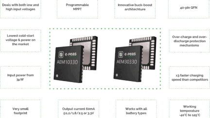 E-PEAS New Buck-Boost ICs enables Highly Efficient Energy Harvesting from Solar & Vibrational Sources