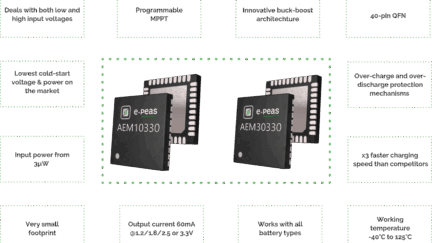 E-PEAS New Buck-Boost ICs enables Highly Efficient Energy Harvesting from Solar & Vibrational Sources