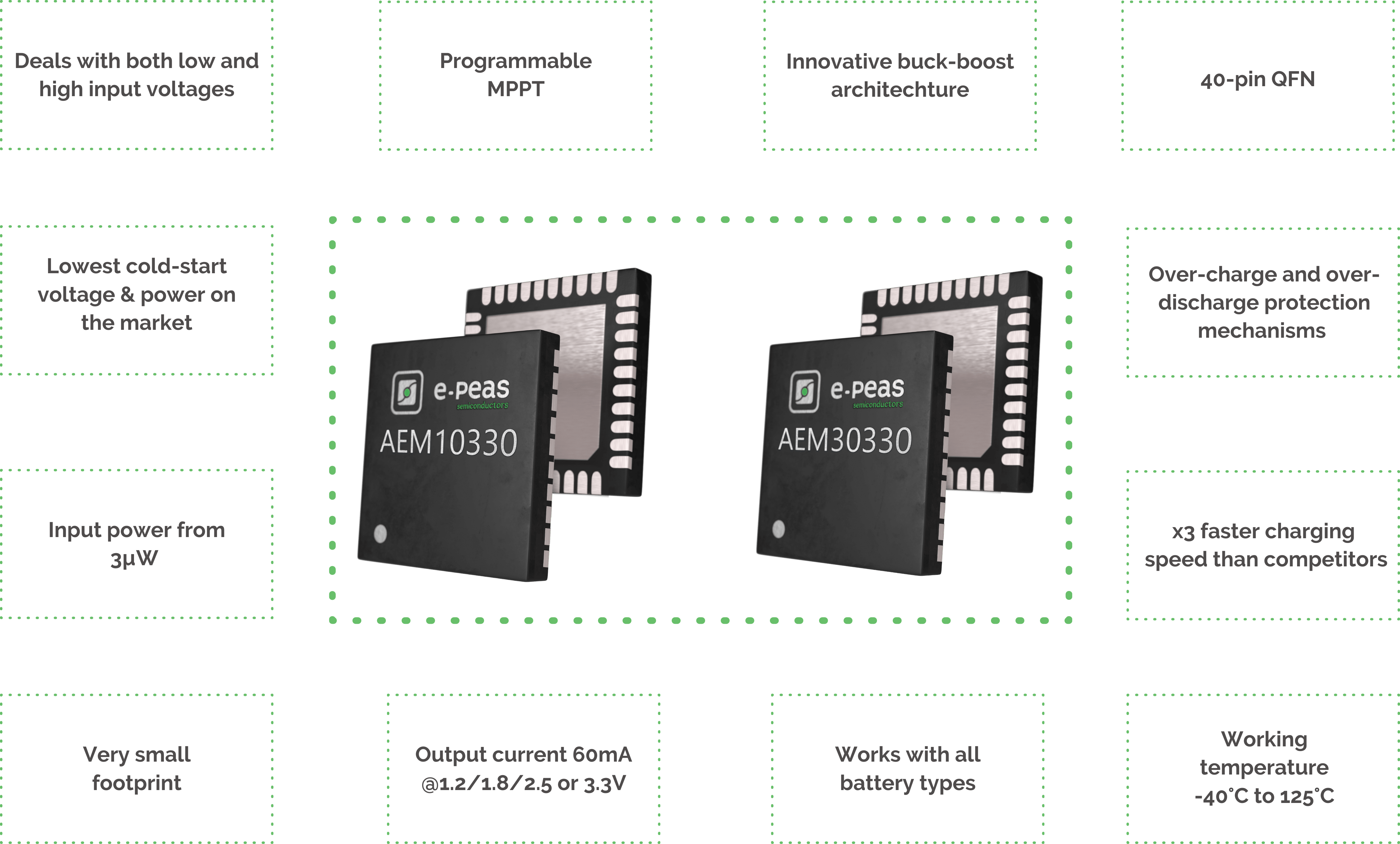 E-PEAS New Buck-Boost ICs enables Highly Efficient Energy Harvesting from Solar & Vibrational Sources