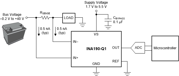 INA190-Q1 – 40V, bi-directional, ultra-precise current sense amplifier