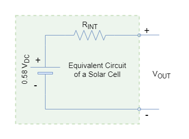 Solar equivalent model