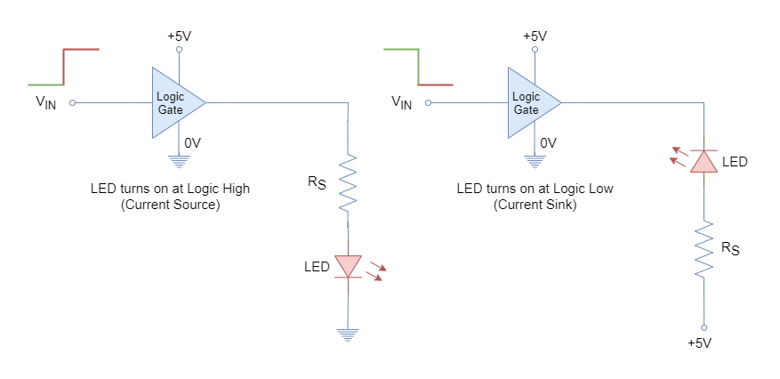 Driving LED through digital circuits