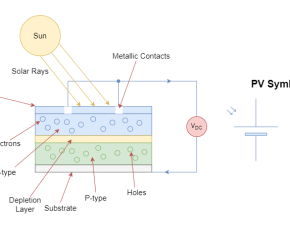 Bypass Diodes in Solar Panels