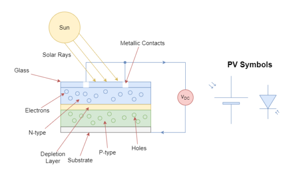 Bypass Diodes in Solar Panels - Electronics-Lab