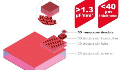 Murata develops silicon capacitor with <40 µm profile